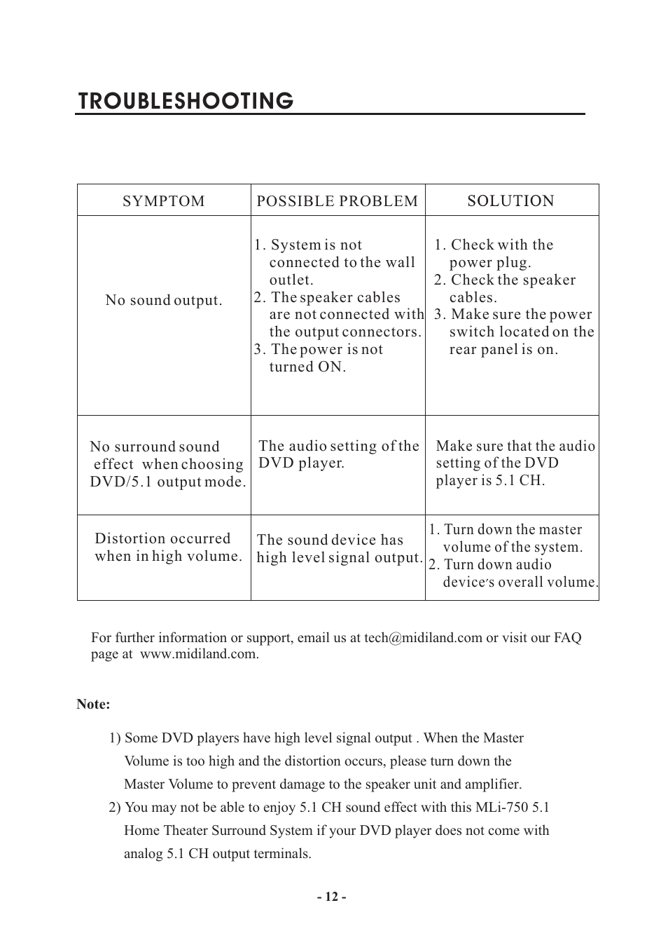 Т³12, Troubleshooting | MidiLand MLi 750 User Manual | Page 12 / 13