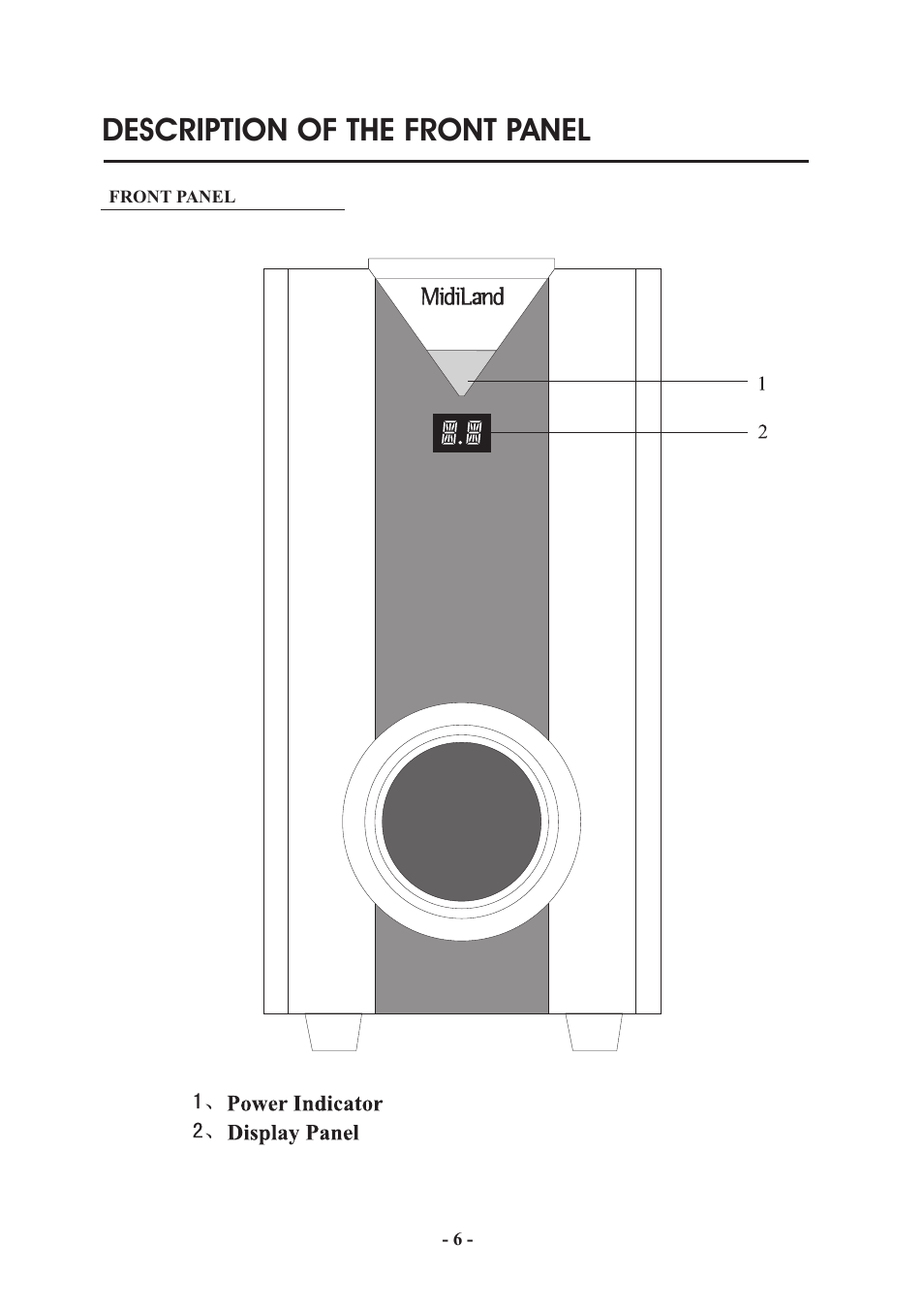 Description of the front panel | MidiLand MLi 750 User Manual | Page 6 / 13