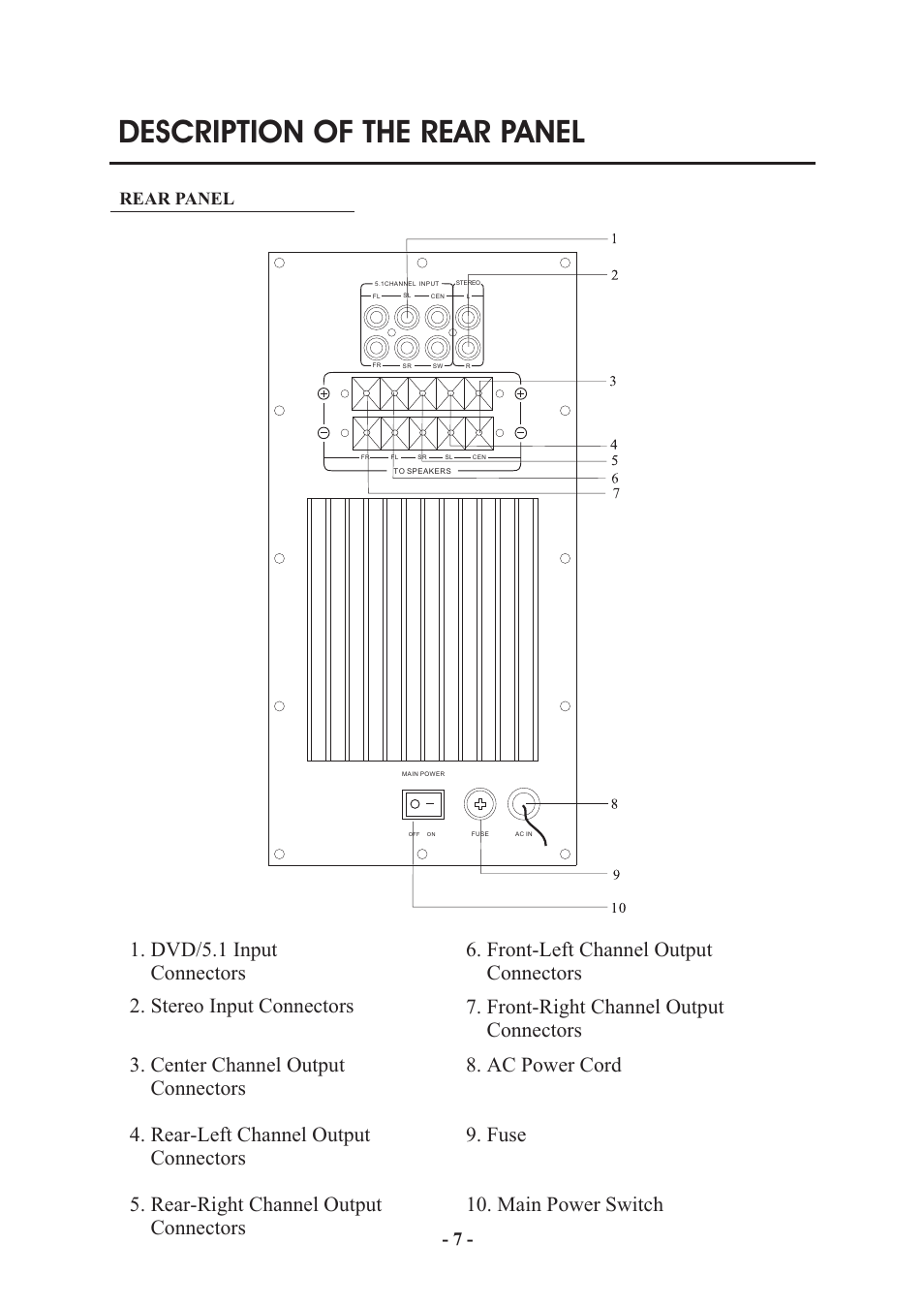 Description of the rear panel, Rear panel | MidiLand MLi 750 User Manual | Page 7 / 13