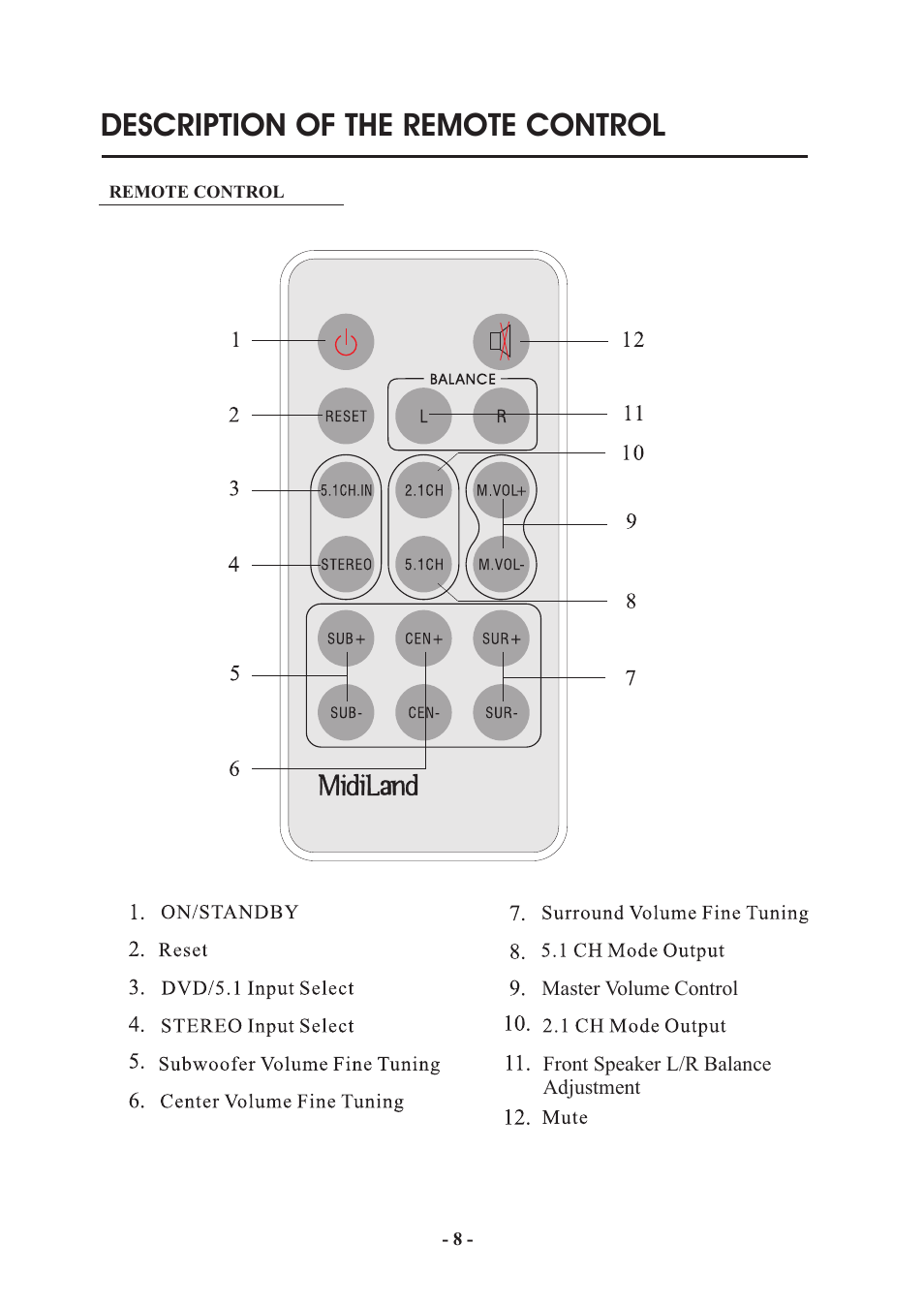 Description of the remote control | MidiLand MLi 750 User Manual | Page 8 / 13