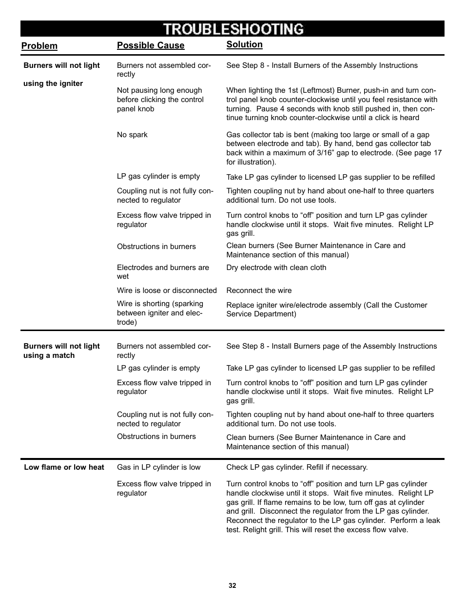 Meco Bonza Deluxe Series User Manual | Page 32 / 35