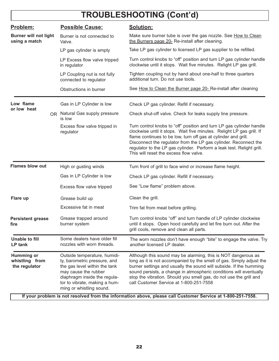 Troubleshooting (cont’d) | Meco AUSSIE 7900 User Manual | Page 22 / 24
