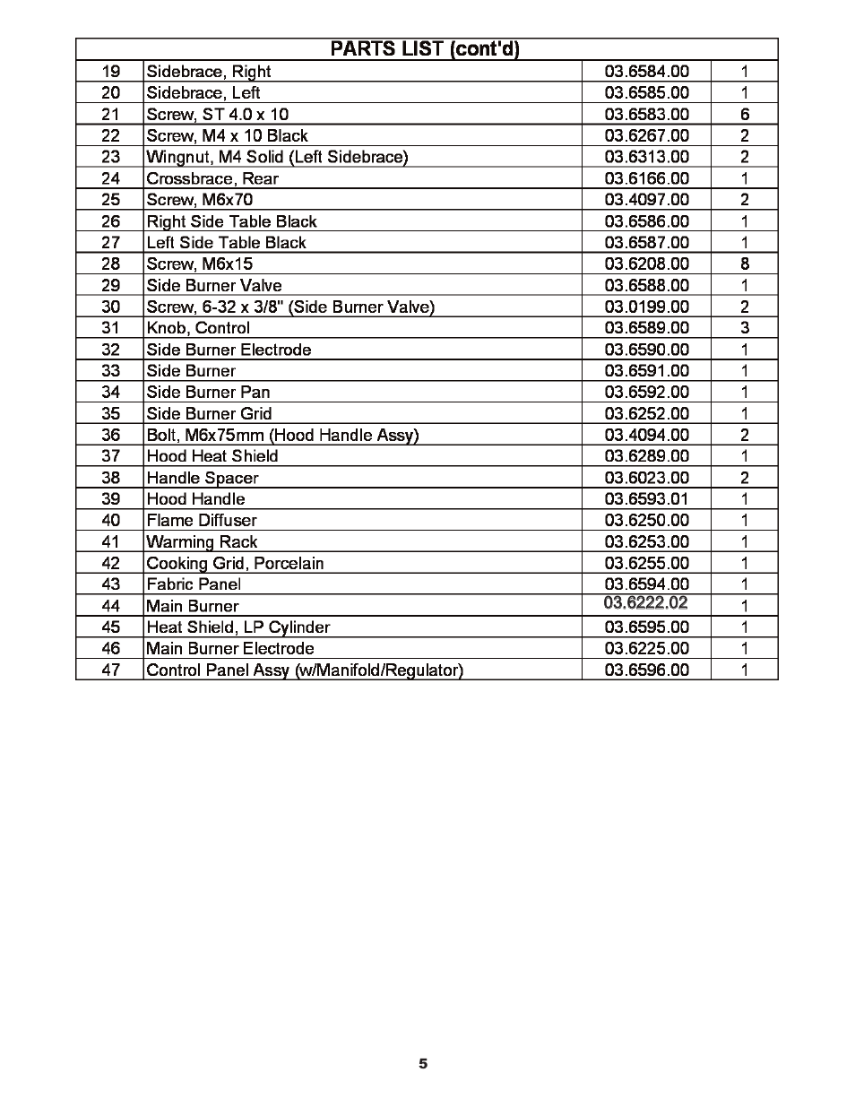 Meco AUSSIE 7900 User Manual | Page 5 / 24