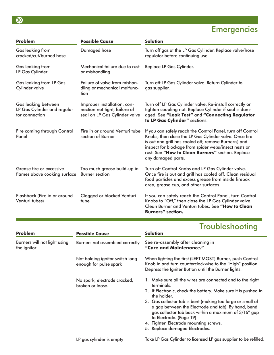 Emergencies, Troubleshooting | Meco Assie Vantage LP 67c3c8kk81 User Manual | Page 30 / 36