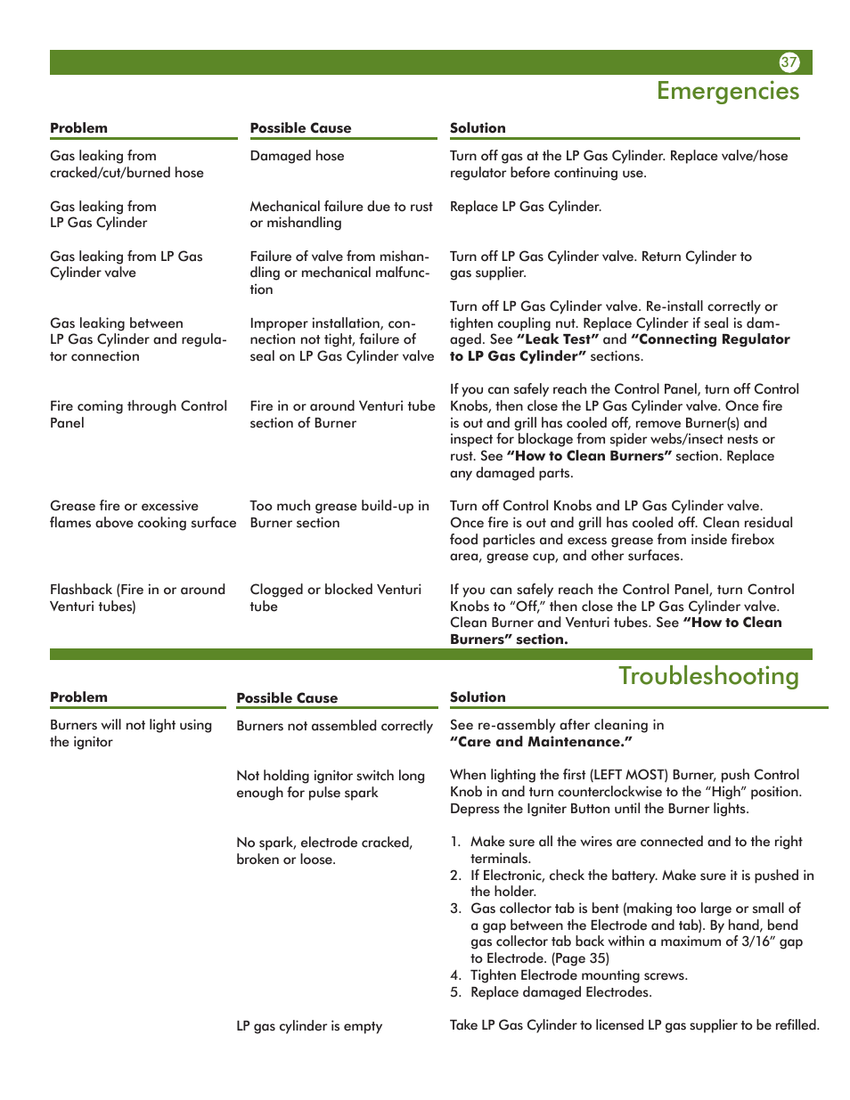 Emergencies, Troubleshooting | Meco 6623S8E641 User Manual | Page 37 / 40