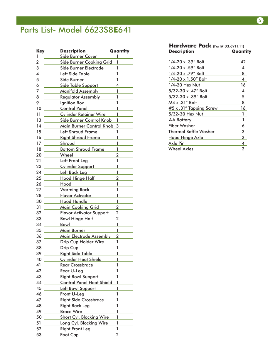 Meco 6623S8E641 User Manual | Page 5 / 40