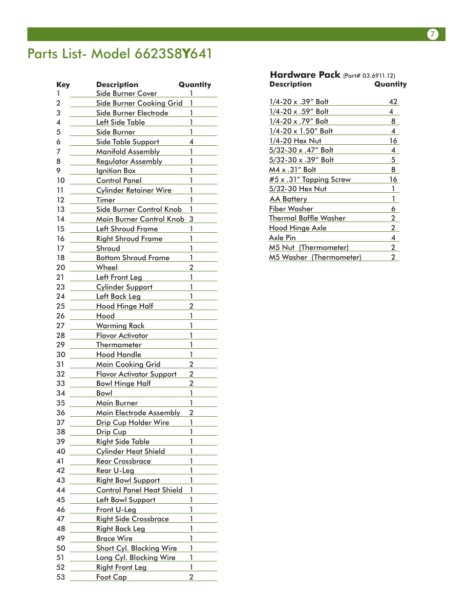 Meco 6623S8E641 User Manual | Page 7 / 40