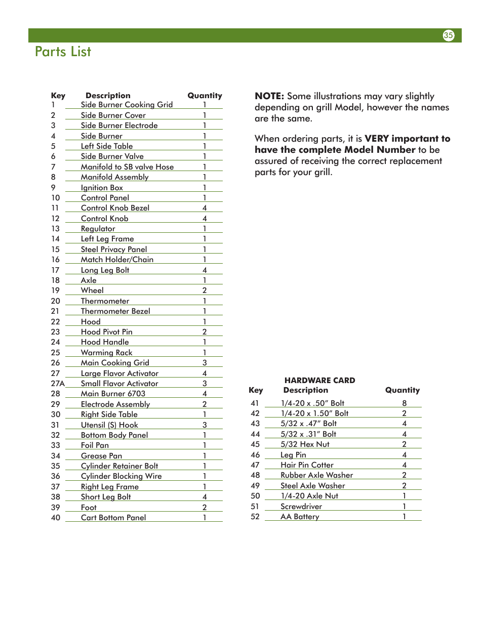 Parts list | Meco 67A4T09K21 User Manual | Page 35 / 36