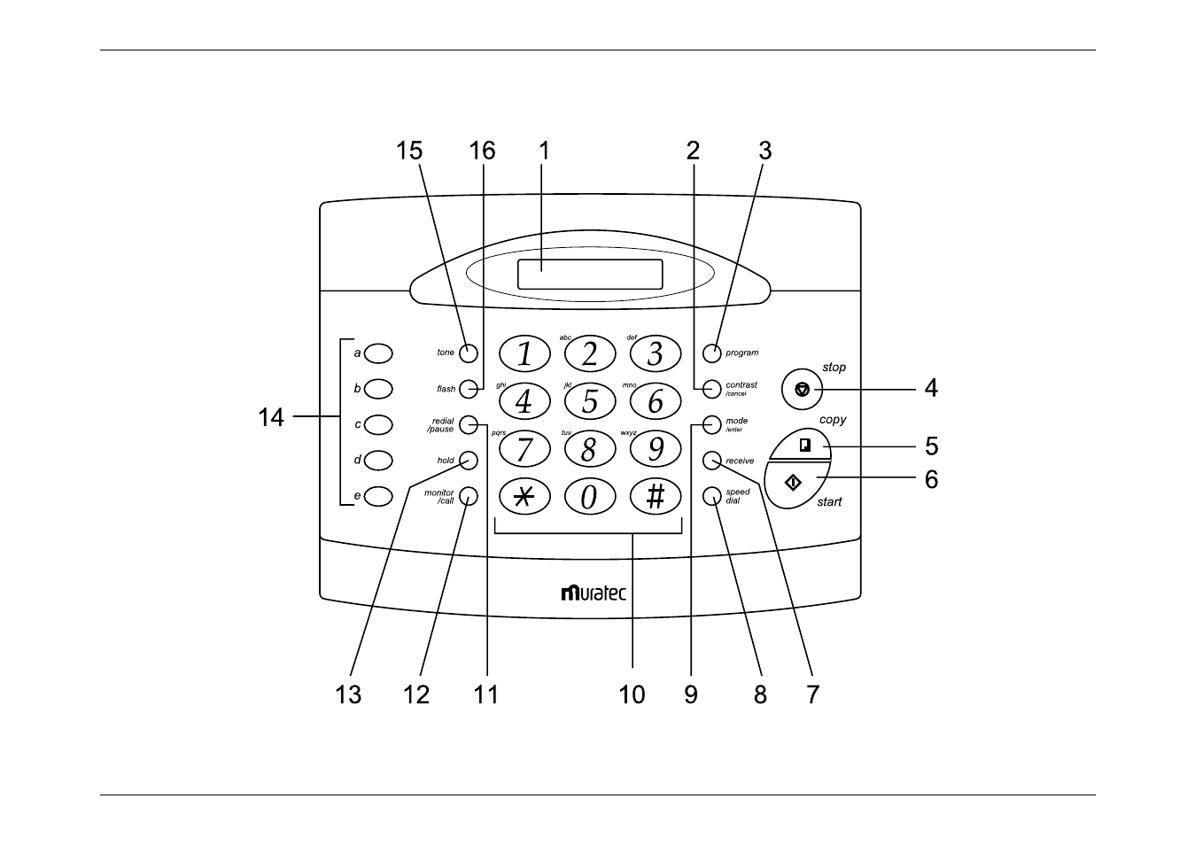Control panel | Muratec M860 User Manual | Page 11 / 91