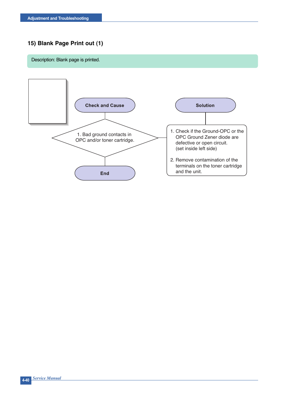15) blank page print out (1) | Muratec DIGITAL LASER F-114 User Manual | Page 100 / 162