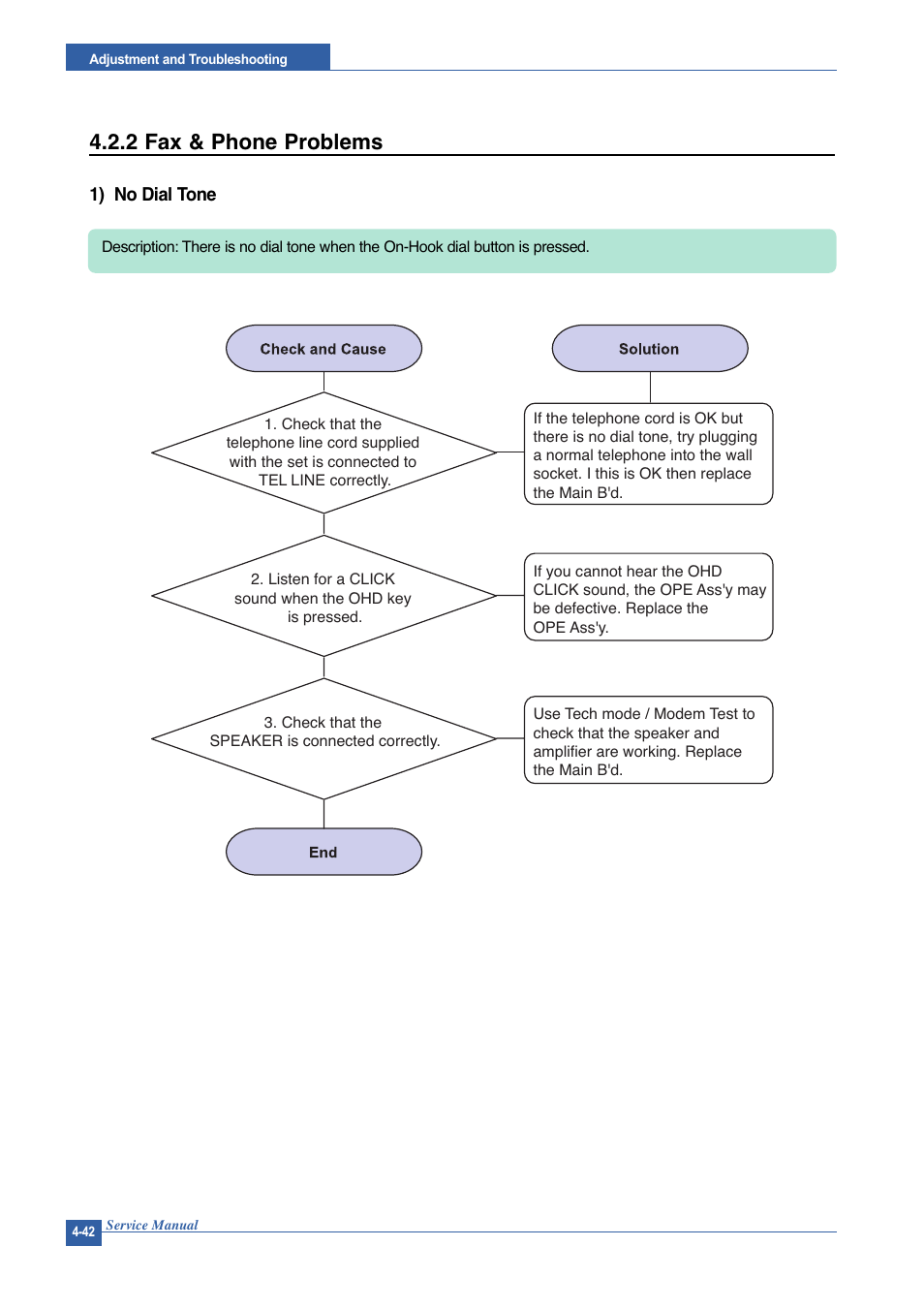 2 fax & phone problems | Muratec DIGITAL LASER F-114 User Manual | Page 102 / 162