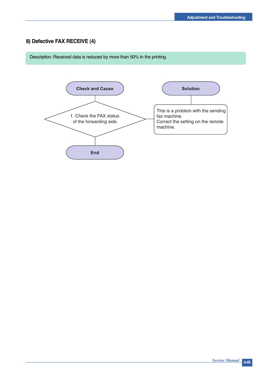 8) defective fax receive (4) | Muratec DIGITAL LASER F-114 User Manual | Page 109 / 162