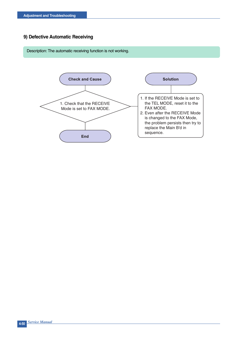 9) defective automatic receiving | Muratec DIGITAL LASER F-114 User Manual | Page 110 / 162