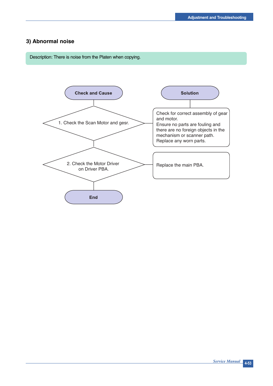 3) abnormal noise | Muratec DIGITAL LASER F-114 User Manual | Page 113 / 162