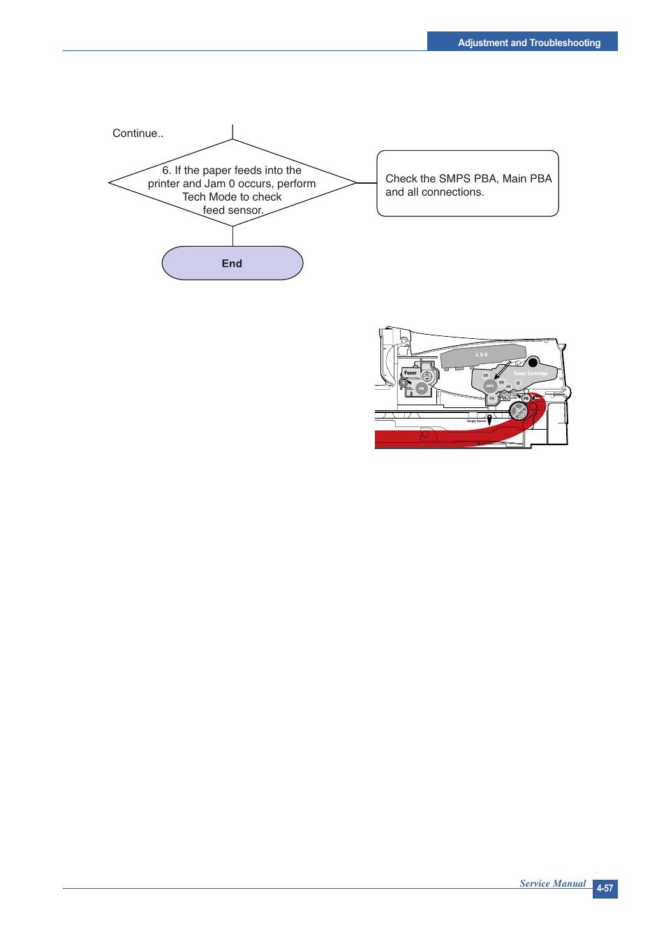 Adjustment and troubleshooting service manual 4-57 | Muratec DIGITAL LASER F-114 User Manual | Page 117 / 162
