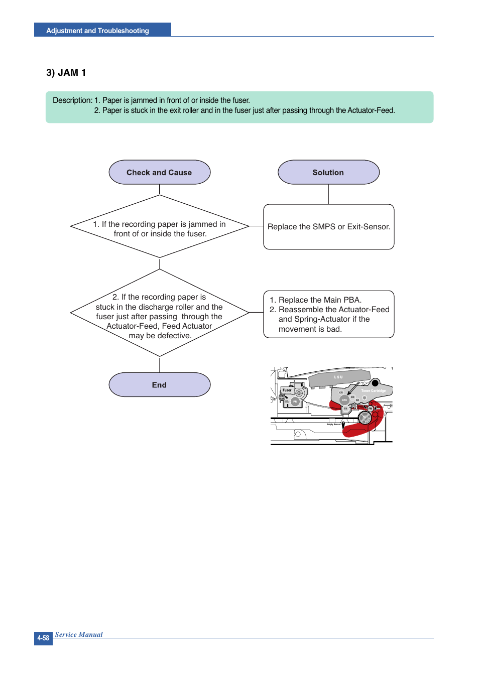 3) jam 1, Service manual adjustment and troubleshooting 4-58 | Muratec DIGITAL LASER F-114 User Manual | Page 118 / 162