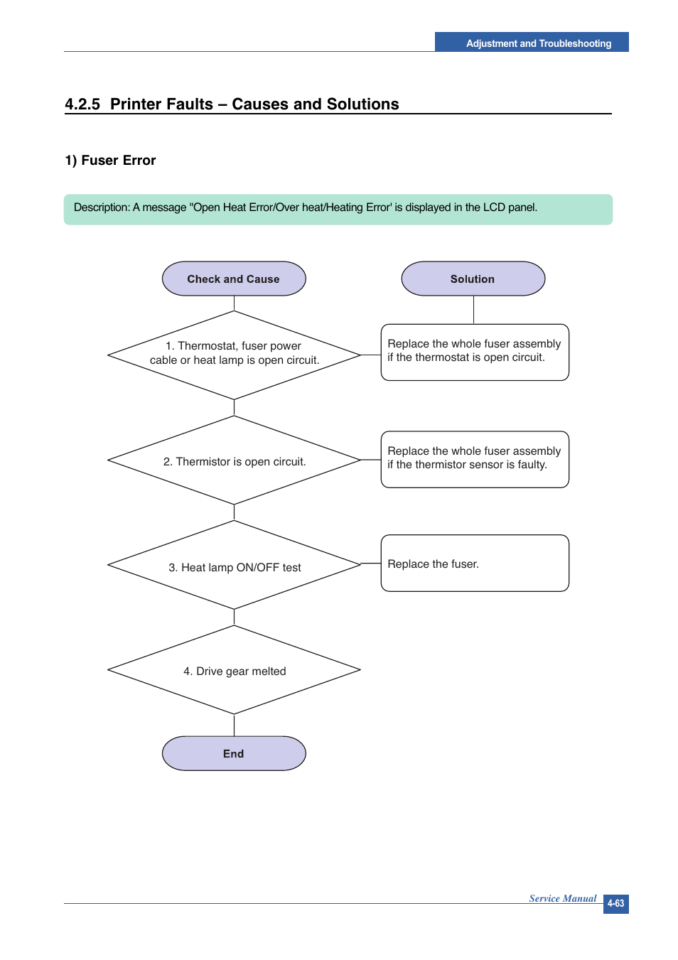 5 printer faults – causes and solutions | Muratec DIGITAL LASER F-114 User Manual | Page 123 / 162