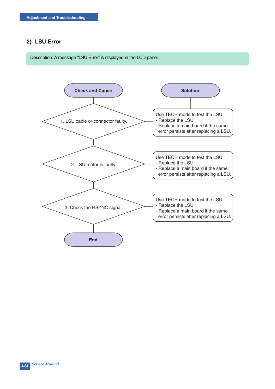 Muratec DIGITAL LASER F-114 User Manual | Page 124 / 162