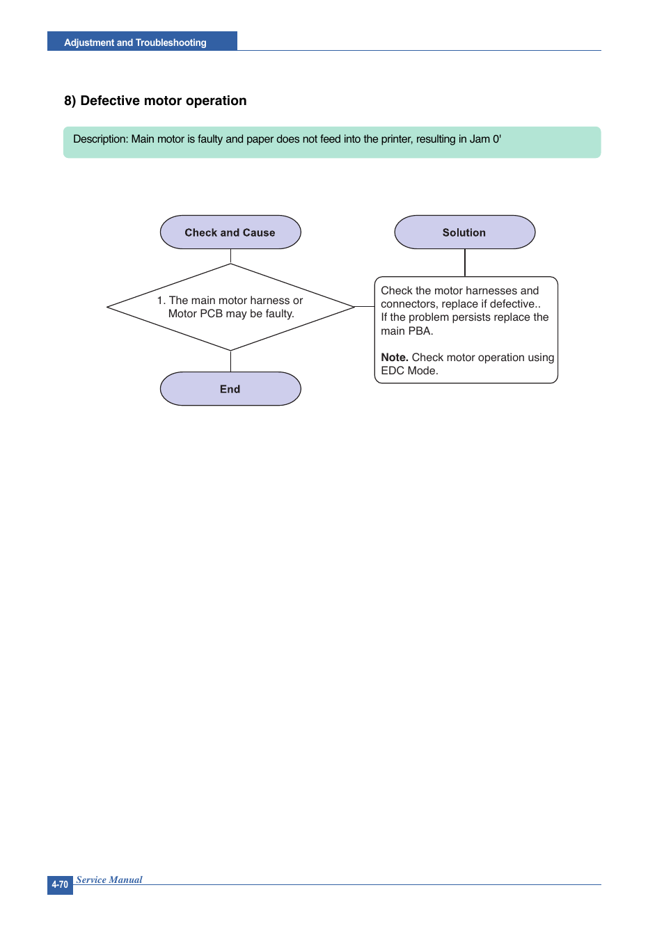 8) defective motor operation | Muratec DIGITAL LASER F-114 User Manual | Page 130 / 162