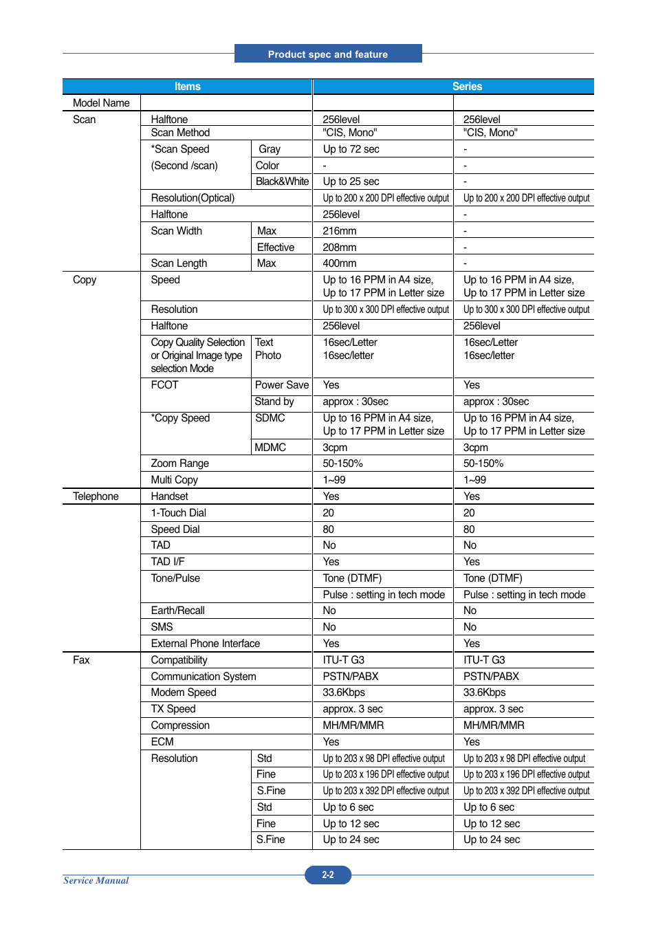 Muratec DIGITAL LASER F-114 User Manual | Page 14 / 162