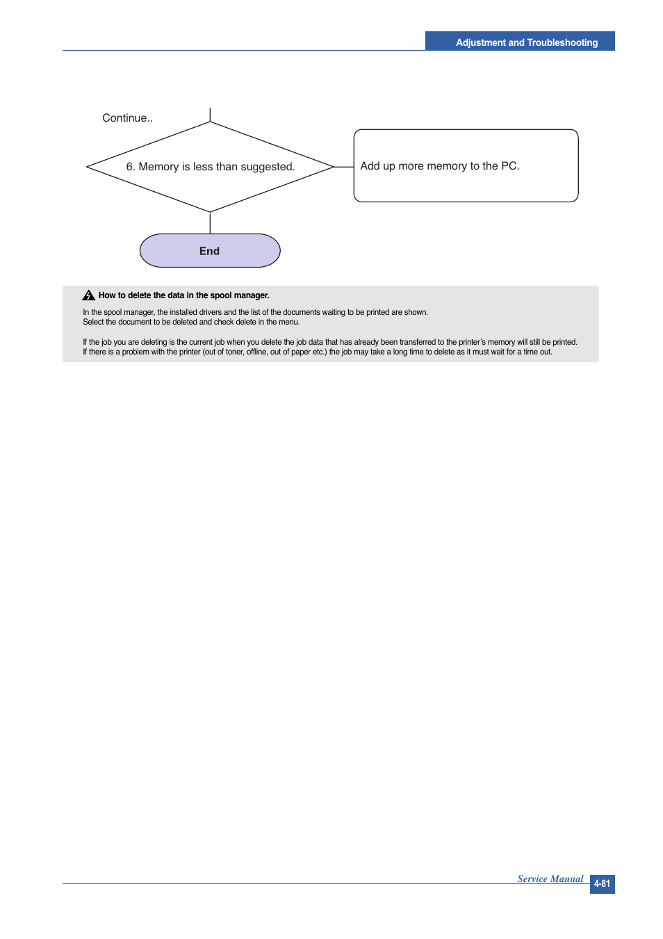 Muratec DIGITAL LASER F-114 User Manual | Page 141 / 162