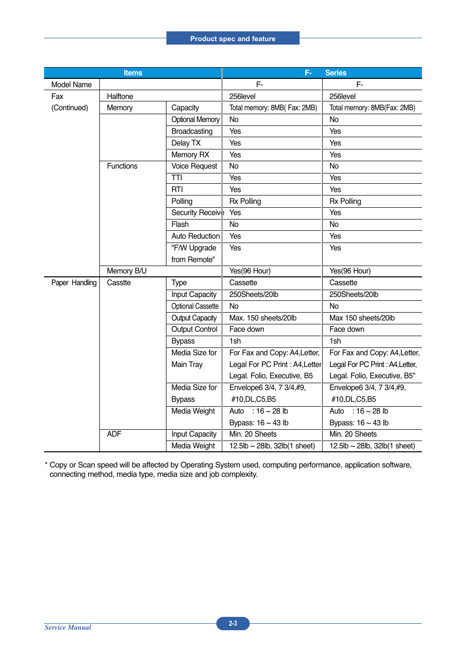 Muratec DIGITAL LASER F-114 User Manual | Page 15 / 162