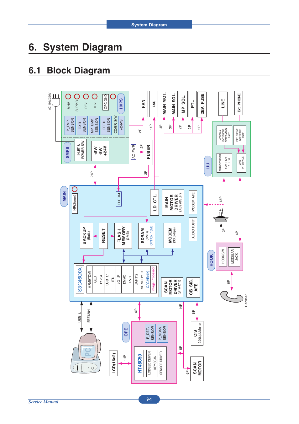 System diagram, 1 block diagram, Ht48c50 | S3 c 4 6 q 0 x | Muratec DIGITAL LASER F-114 User Manual | Page 153 / 162