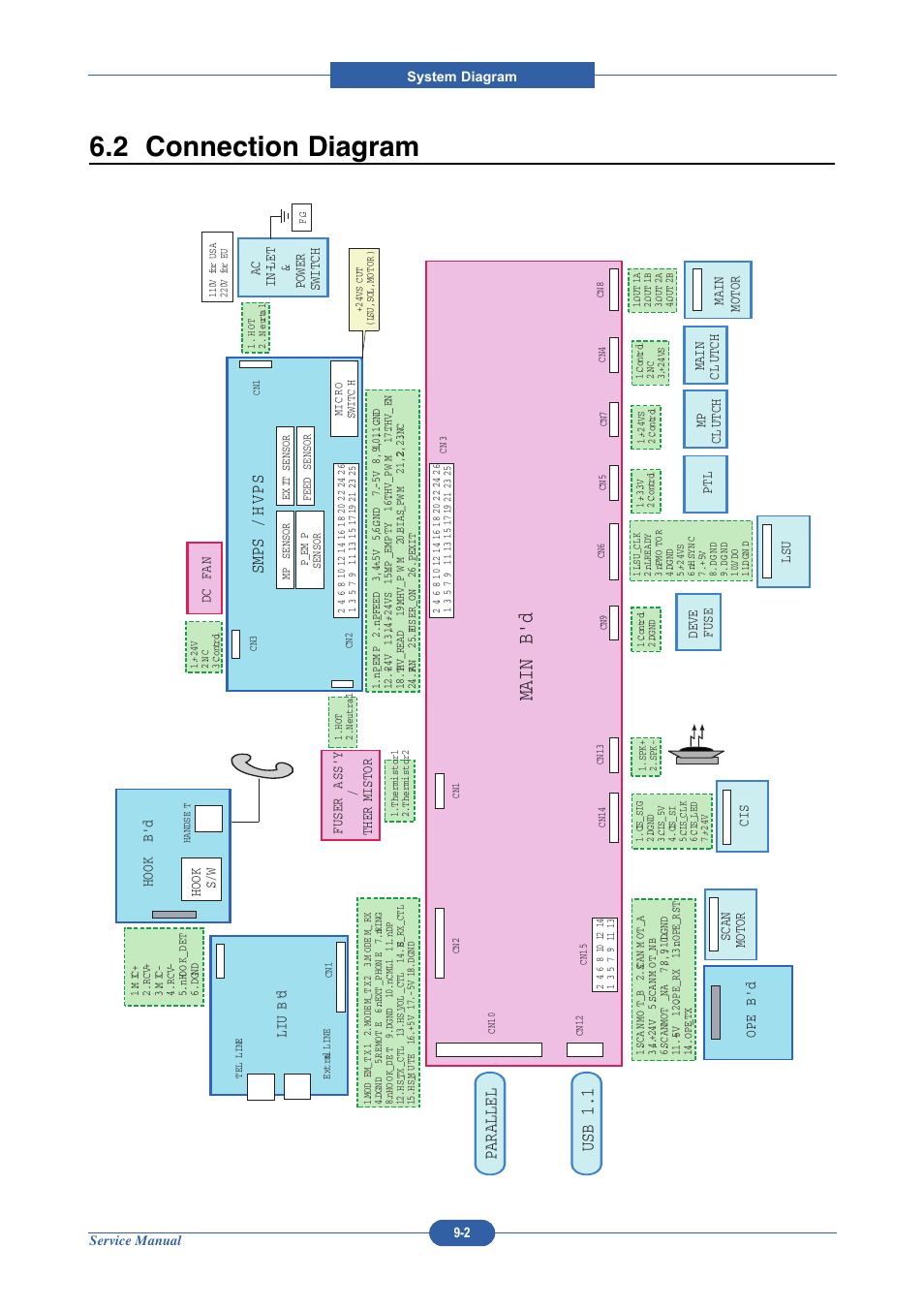 2 connection diagram, Main b'd, Smps / h vp s | Parallel usb 1.1, Liu b 'd, Ope b 'd, Hook b'd | Muratec DIGITAL LASER F-114 User Manual | Page 154 / 162