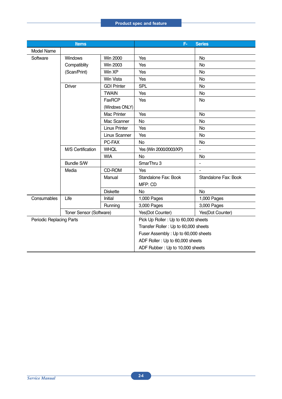 Muratec DIGITAL LASER F-114 User Manual | Page 16 / 162