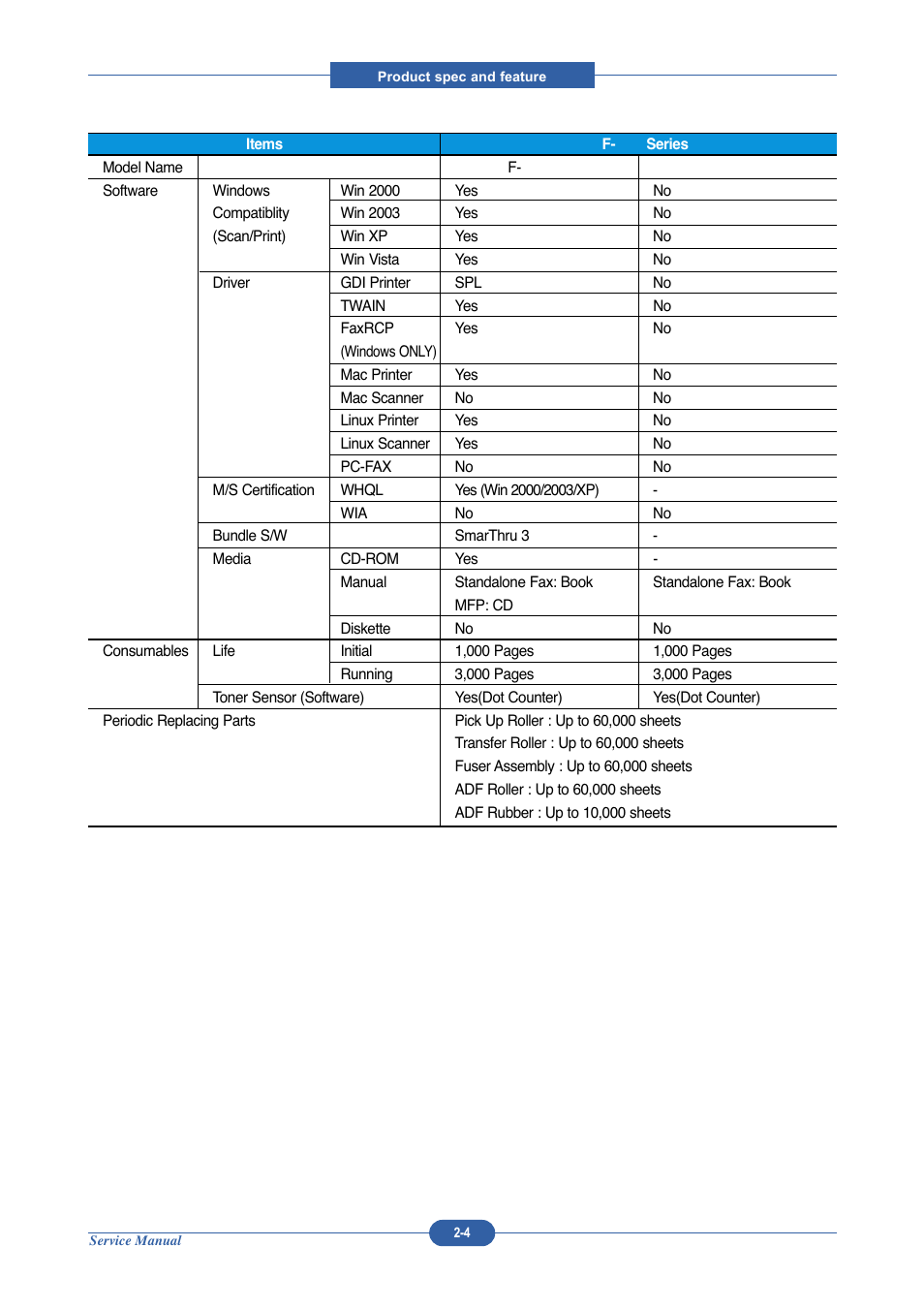 Muratec DIGITAL LASER F-114 User Manual | Page 18 / 162