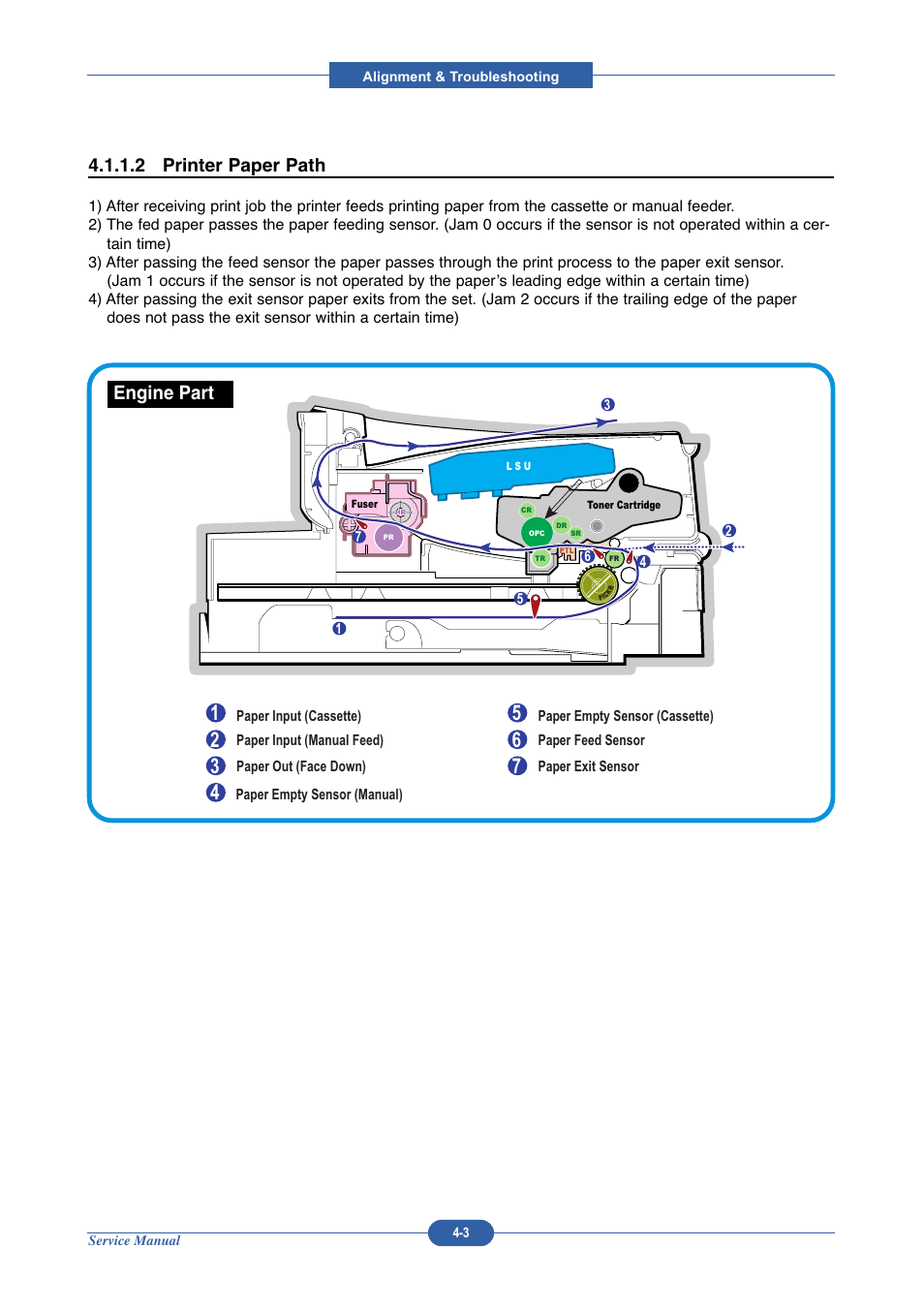 2 printer paper path, Engine part | Muratec DIGITAL LASER F-114 User Manual | Page 63 / 162