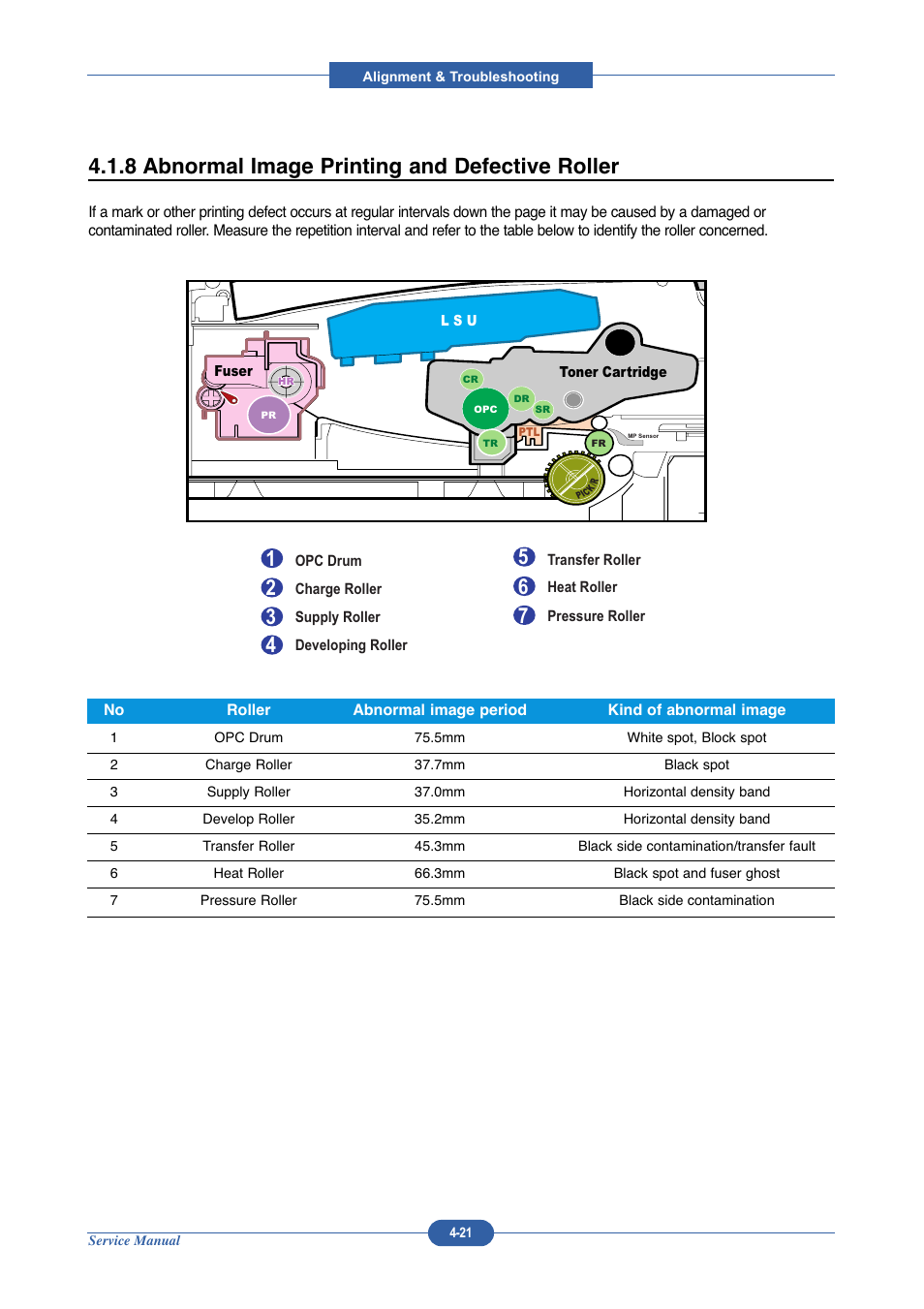 8 abnormal image printing and defective roller | Muratec DIGITAL LASER F-114 User Manual | Page 81 / 162