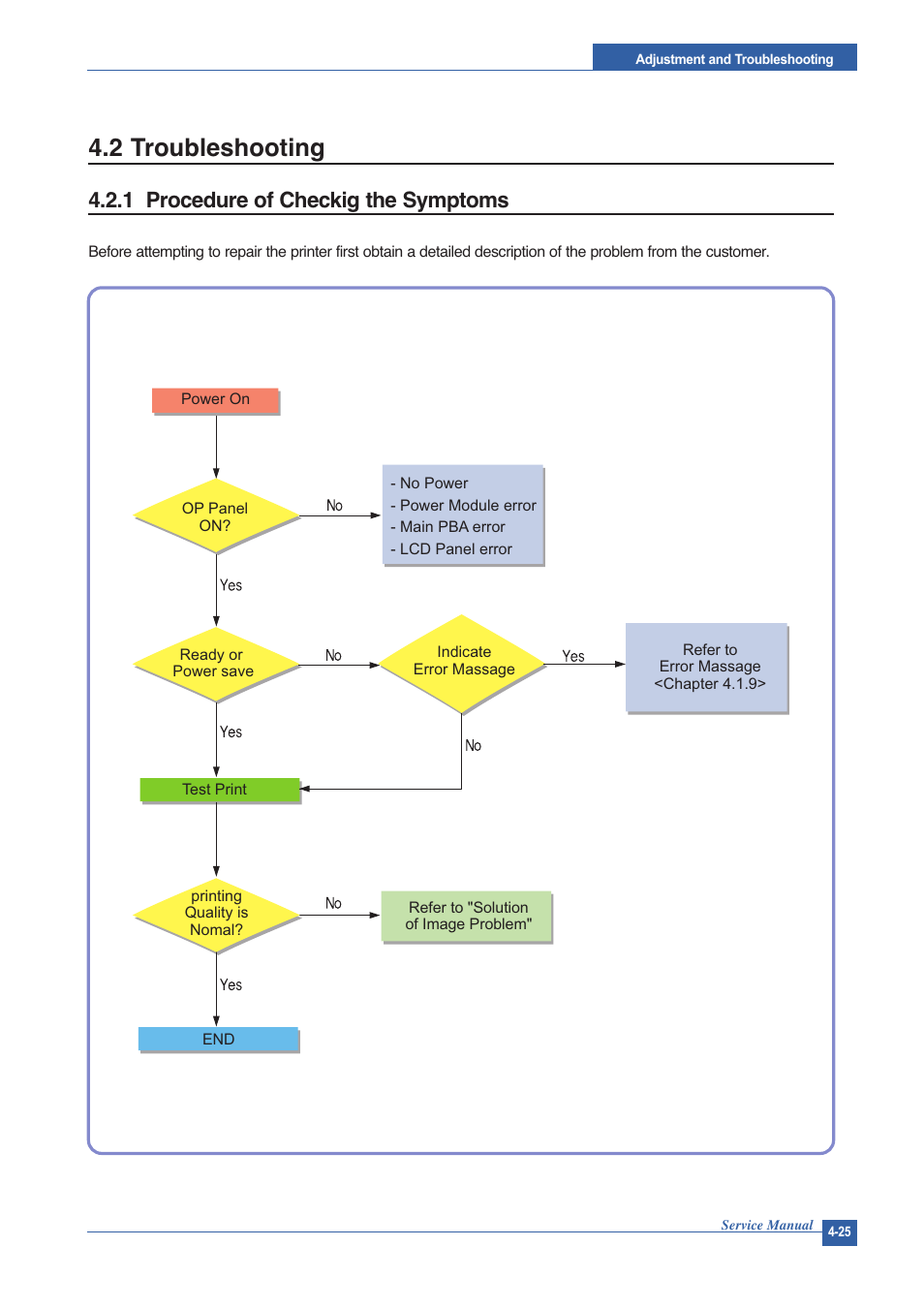 2 troubleshooting, 1 procedure of checkig the symptoms | Muratec DIGITAL LASER F-114 User Manual | Page 85 / 162