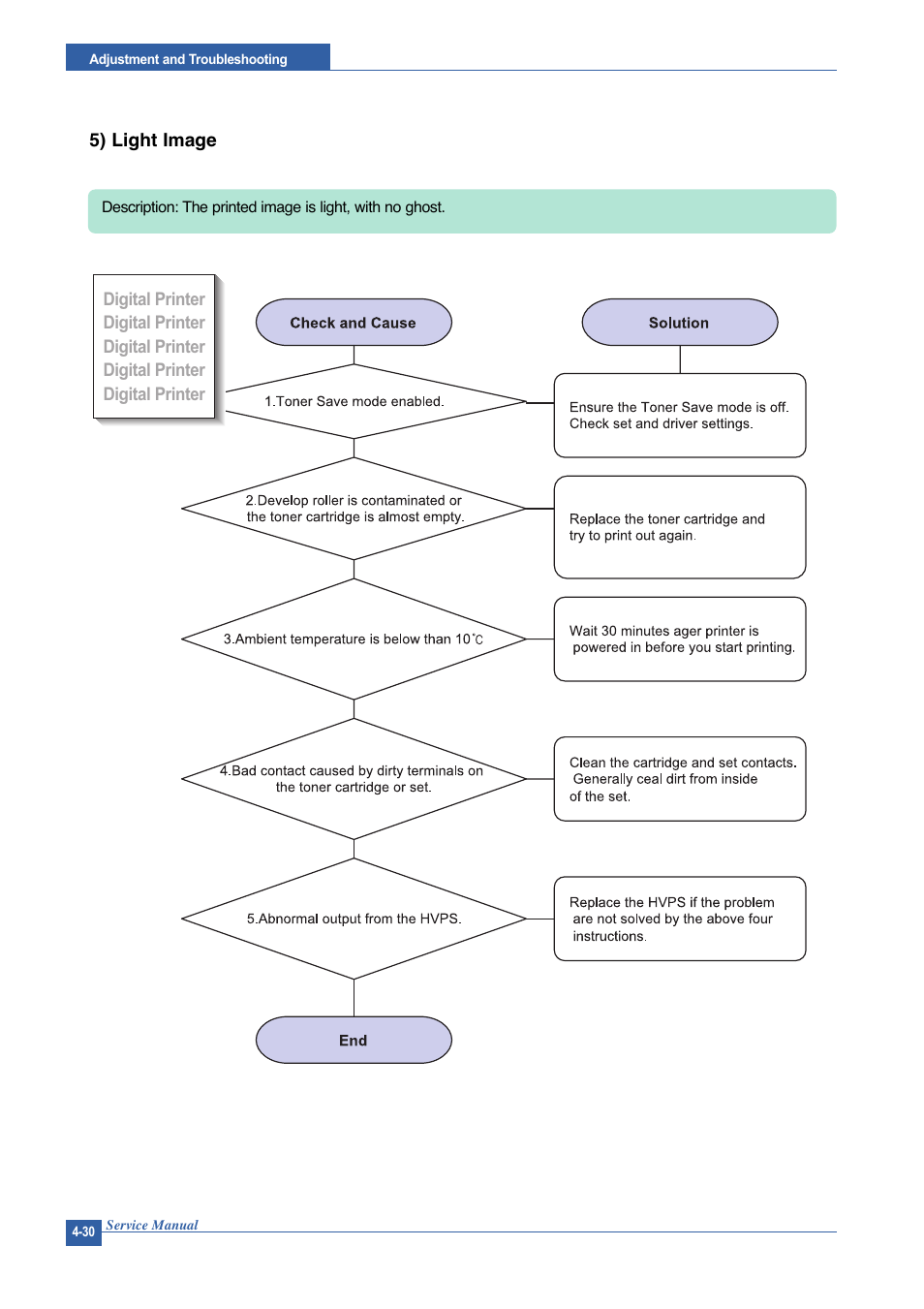 5) light image | Muratec DIGITAL LASER F-114 User Manual | Page 90 / 162
