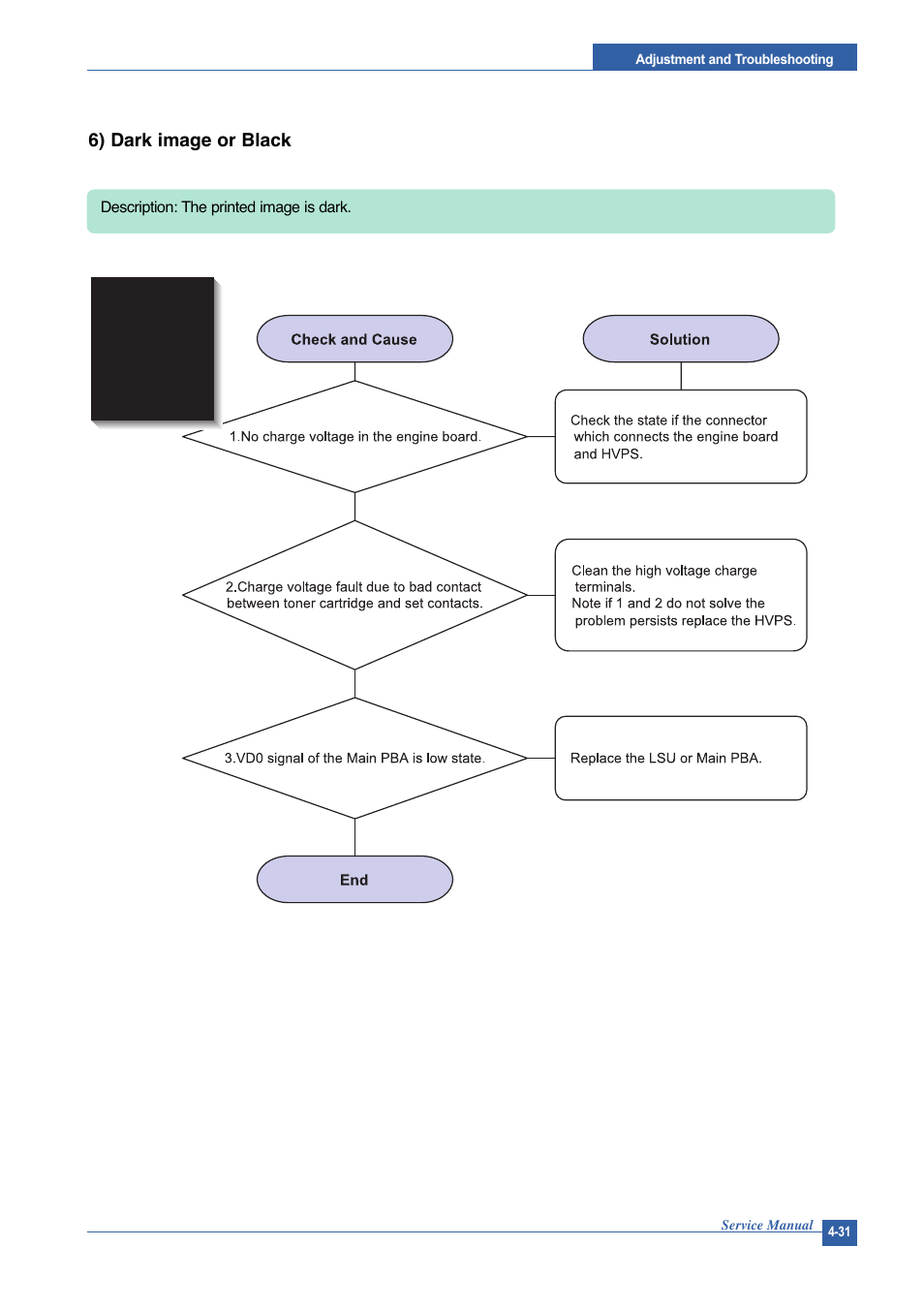 Muratec DIGITAL LASER F-114 User Manual | Page 91 / 162