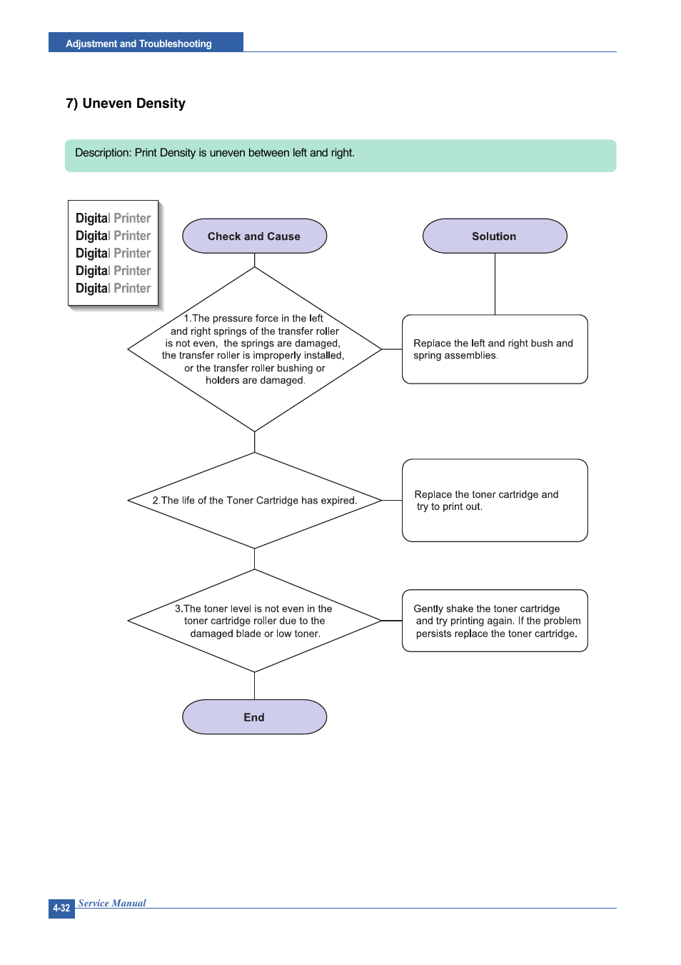 7) uneven density | Muratec DIGITAL LASER F-114 User Manual | Page 92 / 162