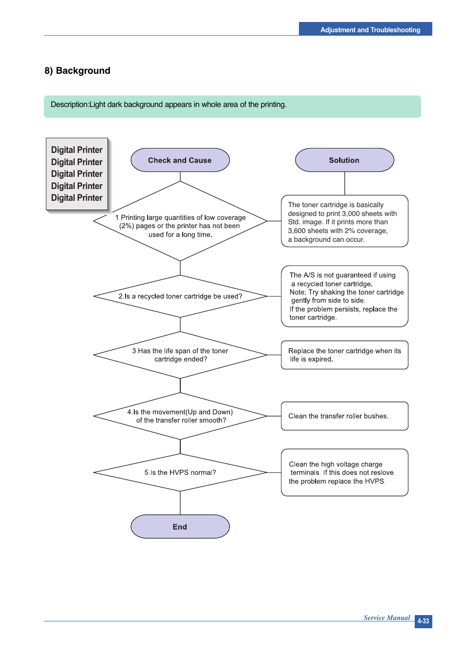 8) background | Muratec DIGITAL LASER F-114 User Manual | Page 93 / 162