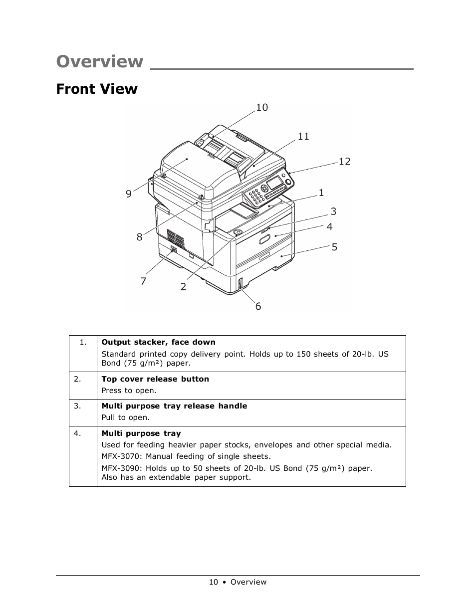 Overview, Front view | Muratec MFX-3070 User Manual | Page 10 / 179