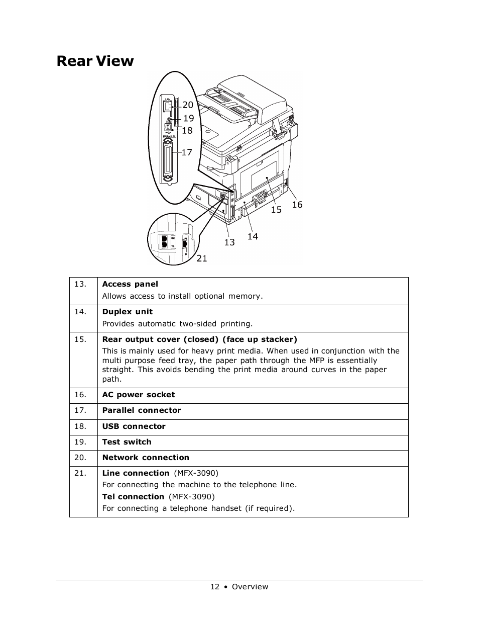 Rear view | Muratec MFX-3070 User Manual | Page 12 / 179