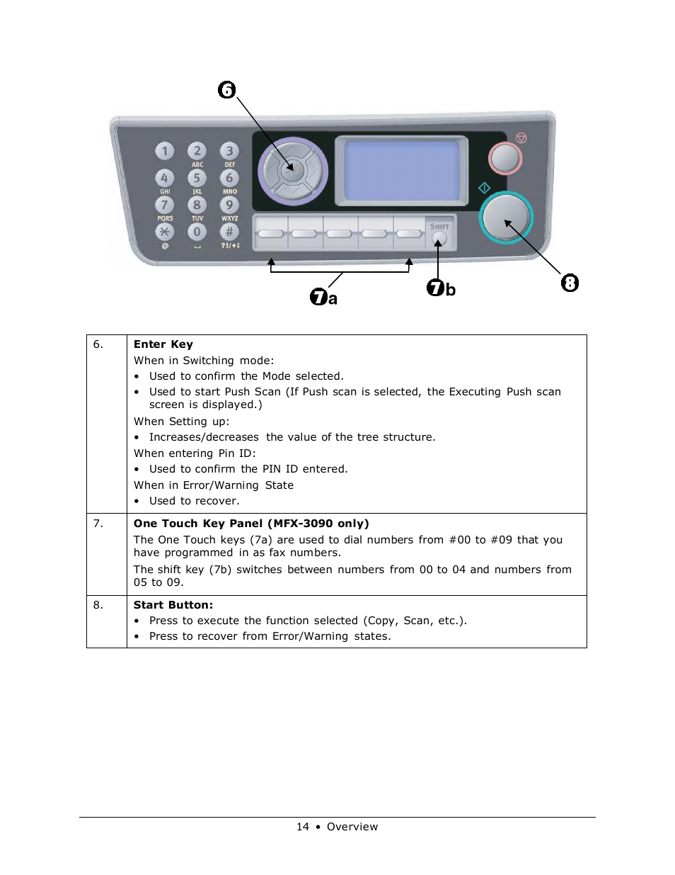 Muratec MFX-3070 User Manual | Page 14 / 179