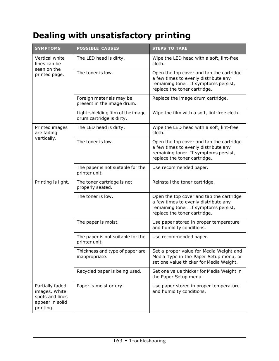 Dealing with unsatisfactory printing | Muratec MFX-3070 User Manual | Page 163 / 179