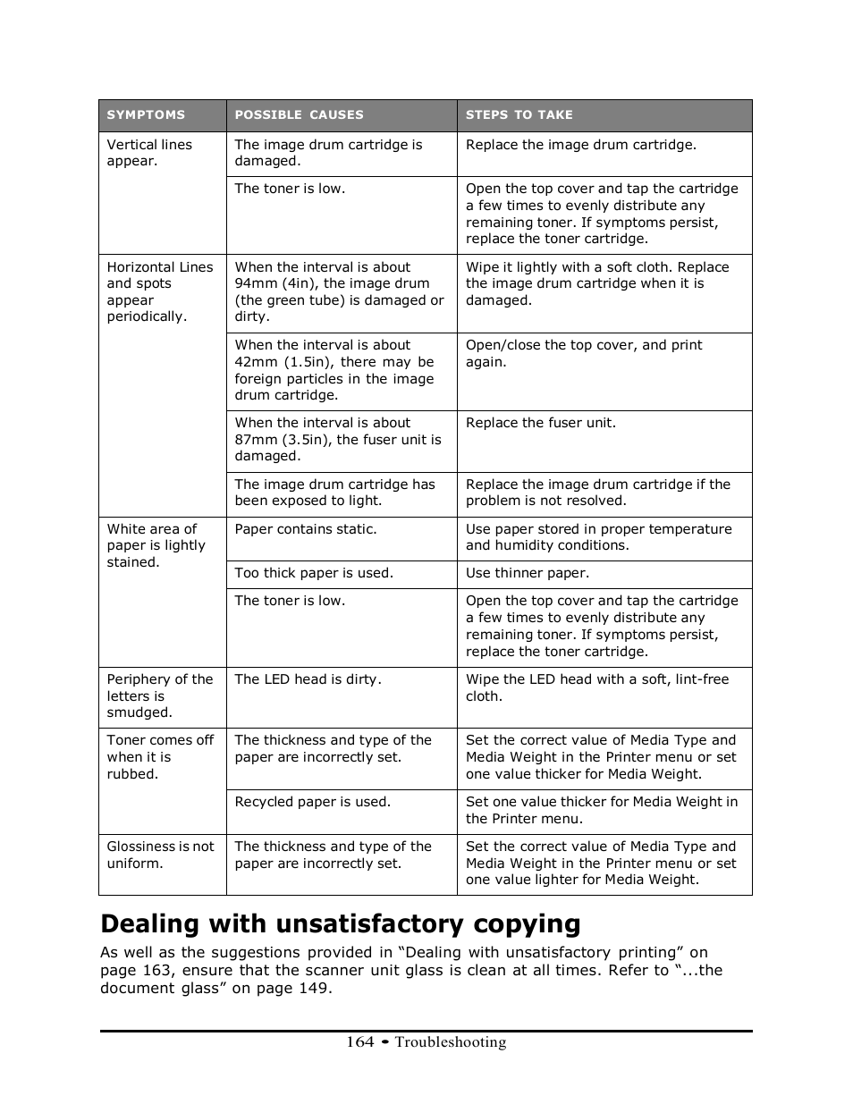 Dealing with unsatisfactory copying | Muratec MFX-3070 User Manual | Page 164 / 179
