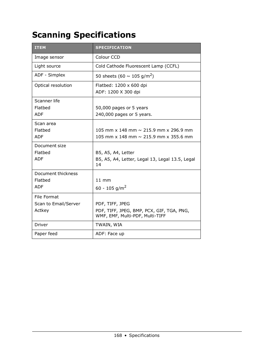 Scanning specifications | Muratec MFX-3070 User Manual | Page 168 / 179