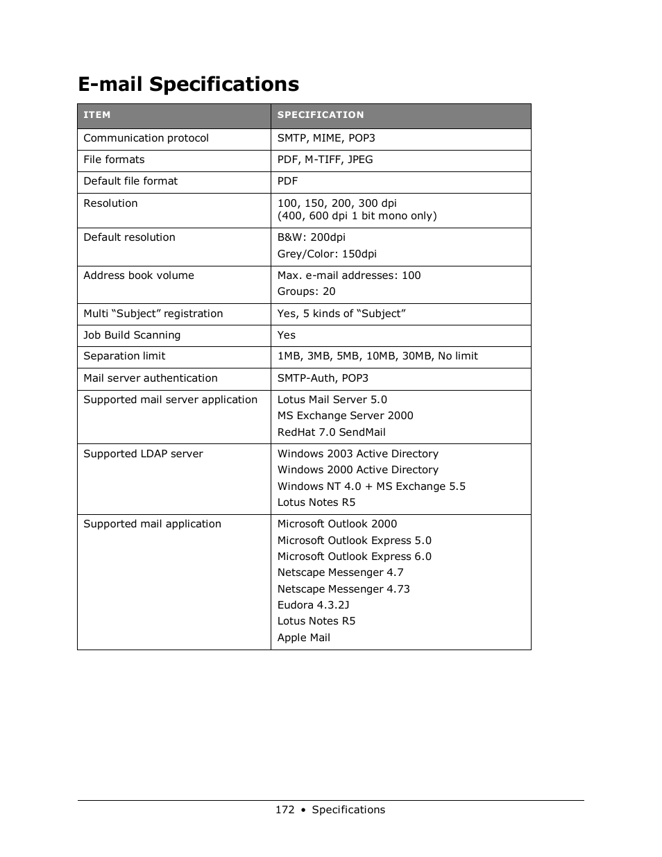 E-mail specifications | Muratec MFX-3070 User Manual | Page 172 / 179