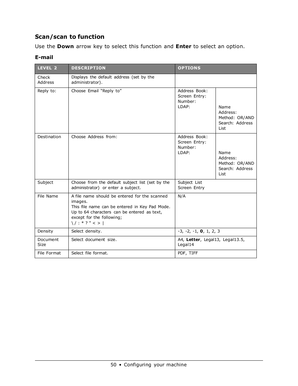 Scan/scan to function | Muratec MFX-3070 User Manual | Page 50 / 179