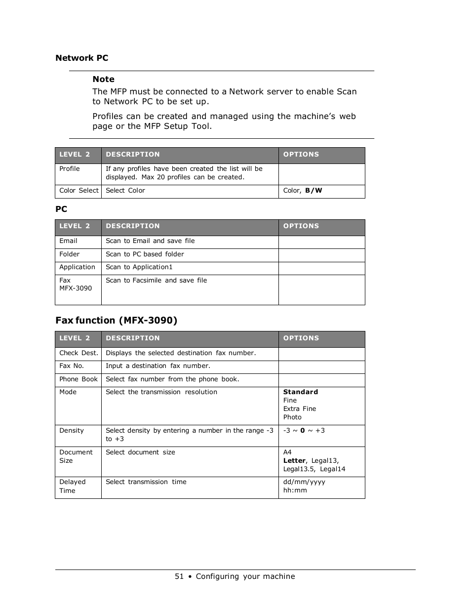 Fax function (mfx-3090) | Muratec MFX-3070 User Manual | Page 51 / 179