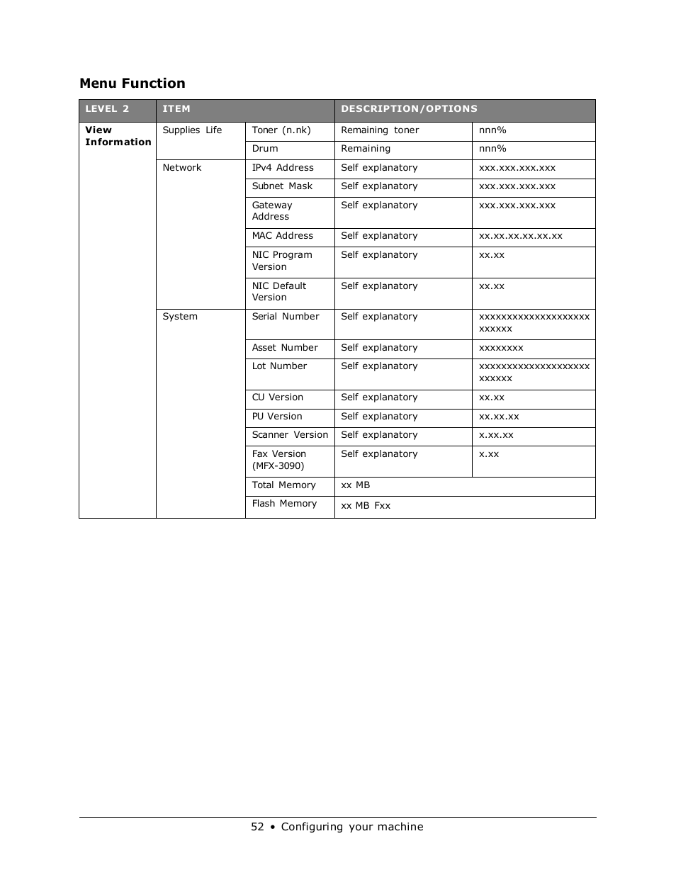 Menu function | Muratec MFX-3070 User Manual | Page 52 / 179