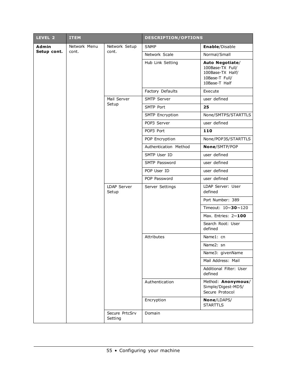 Muratec MFX-3070 User Manual | Page 55 / 179