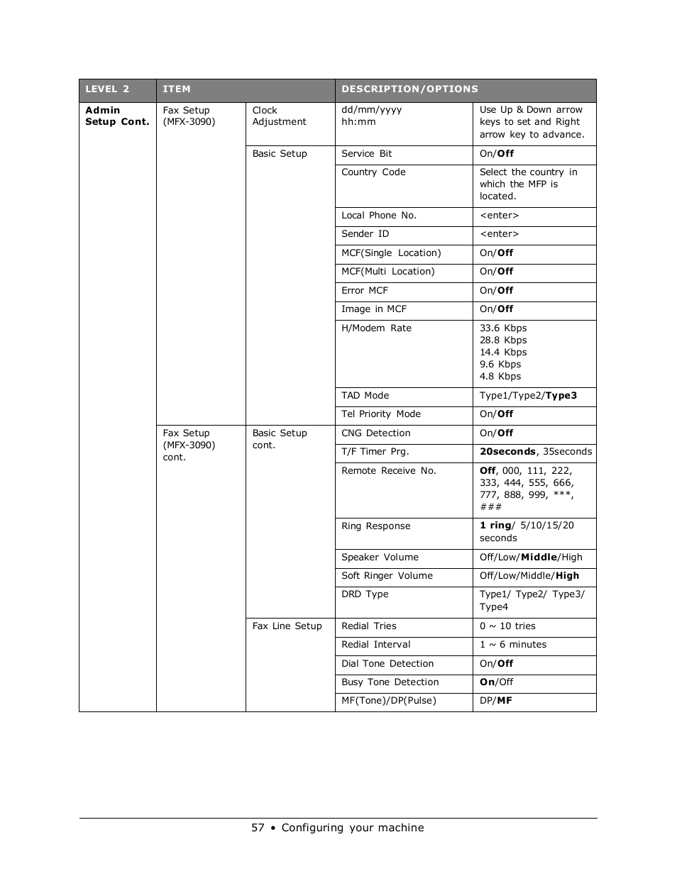 Muratec MFX-3070 User Manual | Page 57 / 179