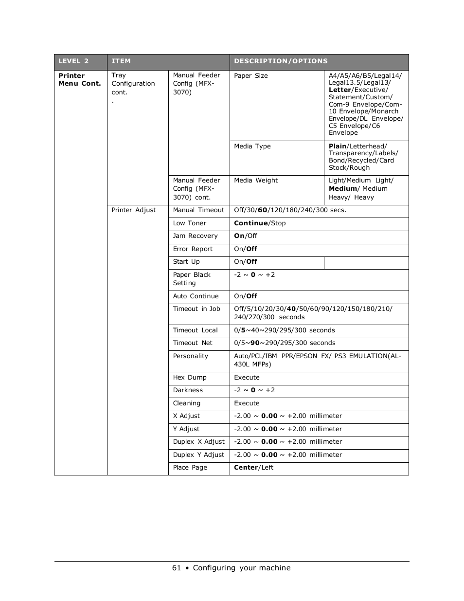 Muratec MFX-3070 User Manual | Page 61 / 179